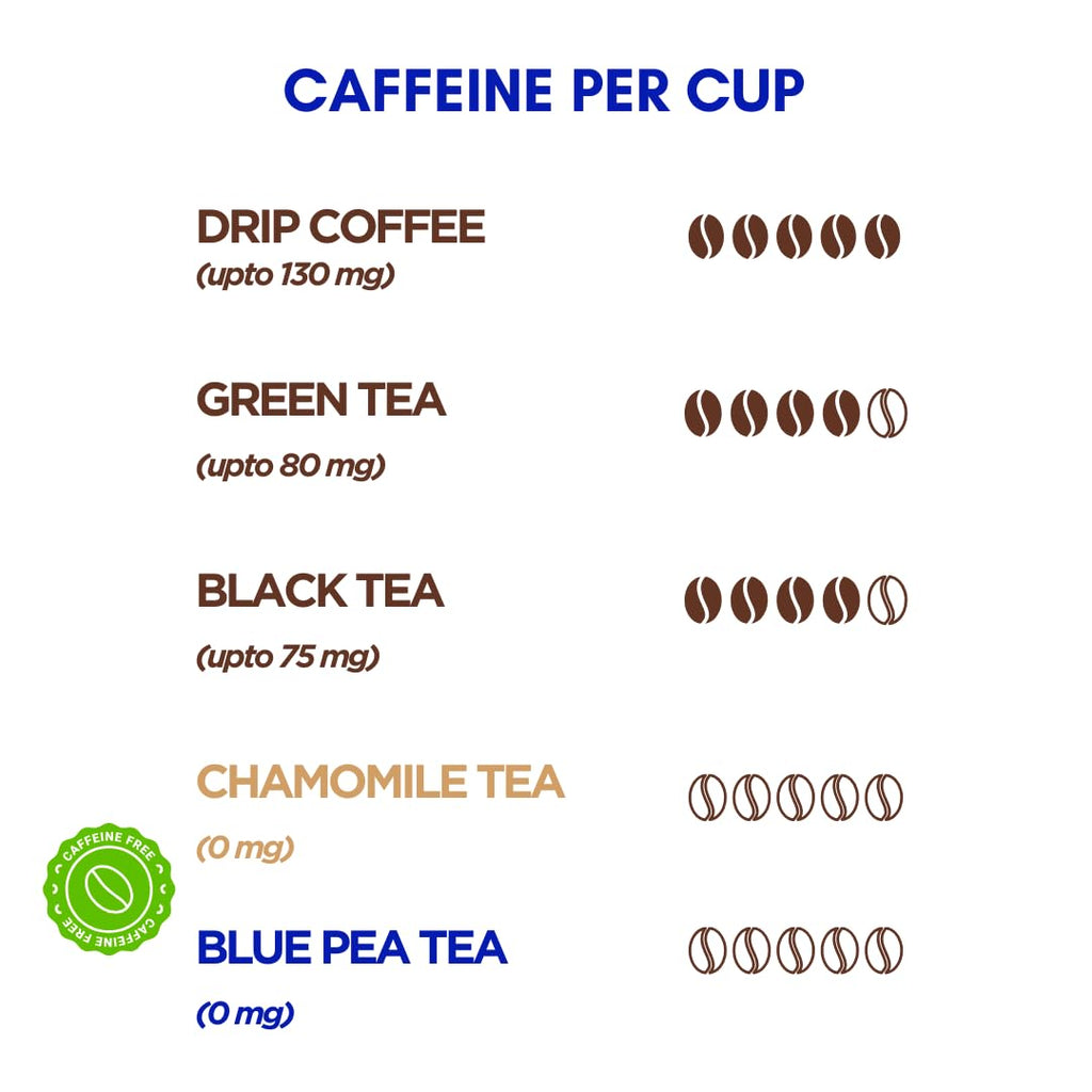 Yumavi Chamomile and Butterfly Pea Tea - 30 gm x 2 || No Harmful PET Jars or Plastic || Natural Antioxidant Tisanes || Immunity Booster & Stress Reliever || No Caffeine Herbal Tea