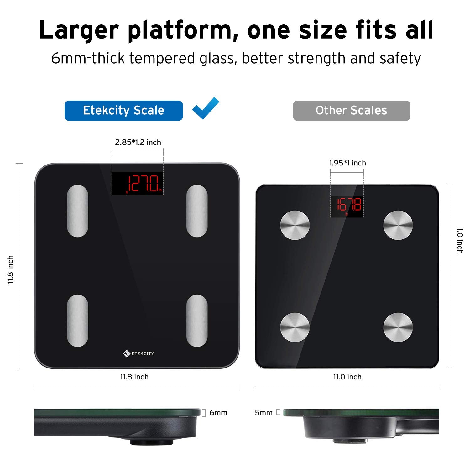 Etekcity Smart Scale for Body Weight FSA HSA Store Eligible, Bathroom Digital Weighing Scale with BMI, Body Fat, Muscle Mass, Accurate Bluetooth Home User Health Equipment Sync Apps